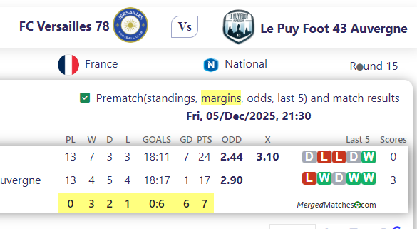 FC Versailles 78 Vs Le Puy Foot 43 Auvergne screenshot