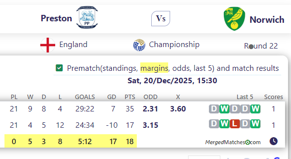 Preston Vs Norwich screenshot