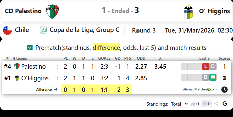 CD Palestino Vs O' Higgins screenshot