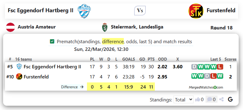 Fsc Eggendorf Hartberg II Vs Furstenfeld screenshot