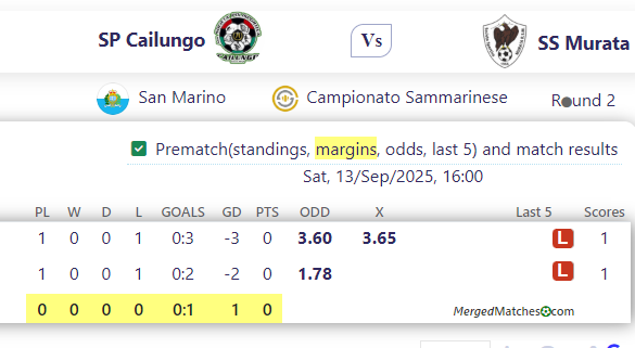 SP Cailungo Vs SS Murata screenshot