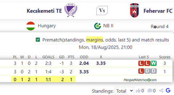 Kecskemeti TE Vs Fehervar FC screenshot