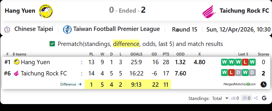 Hang Yuen Vs Taichung Rock FC screenshot