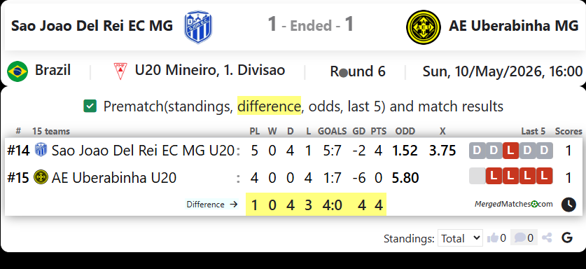 Sao Joao Del Rei EC MG Vs AE Uberabinha MG screenshot