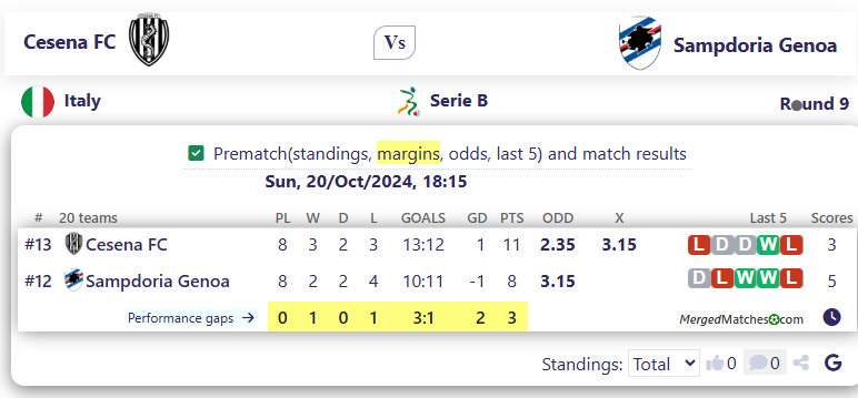 Cesena FC Vs Sampdoria Genoa screenshot