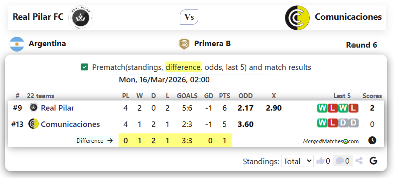 Real Pilar FC Vs Comunicaciones screenshot