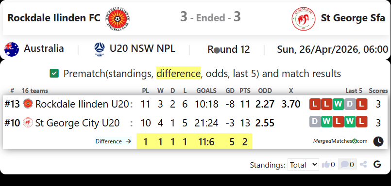 Rockdale Ilinden FC Vs St George Sfa screenshot