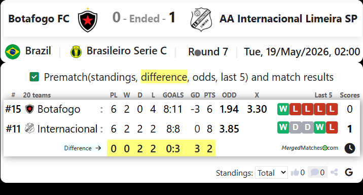 Botafogo FC PB Vs AA Internacional Limeira SP screenshot