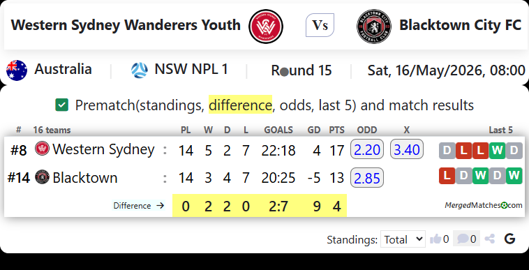Western Sydney Wanderers Youth Vs Blacktown City FC screenshot