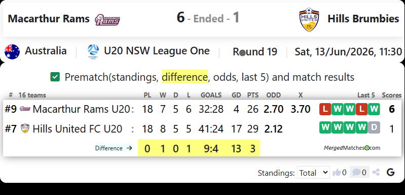 Macarthur Rams FC Vs Hills United FC screenshot