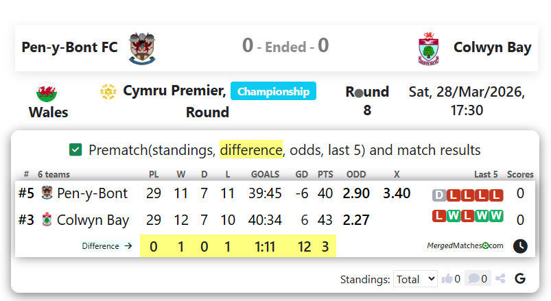 Pen-y-Bont FC Vs Colwyn Bay screenshot