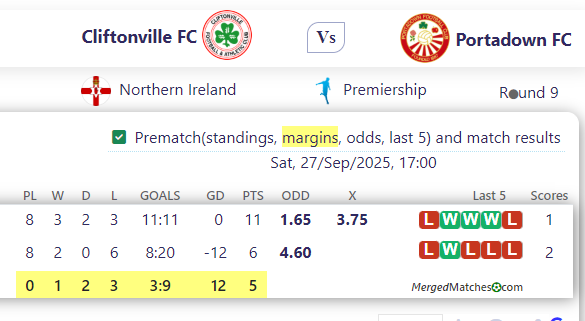 Cliftonville FC Vs Portadown FC screenshot