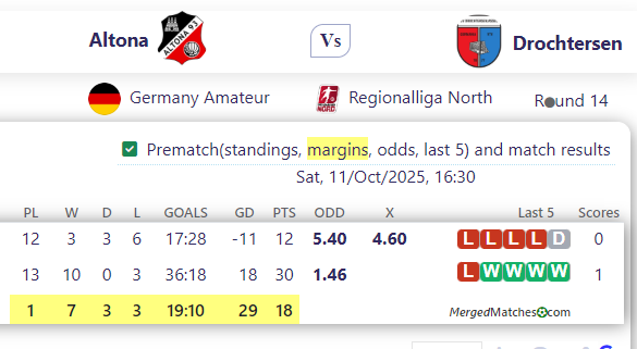 Altona Vs Drochtersen screenshot