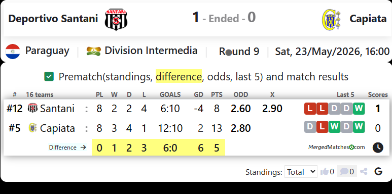 Deportivo Santani Vs Deportivo Capiata screenshot