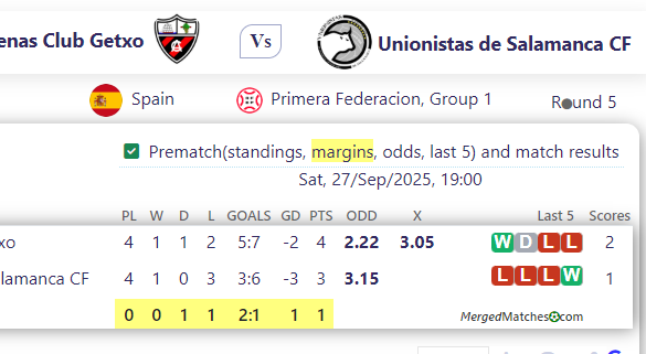 Arenas Club Getxo Vs Unionistas de Salamanca CF screenshot