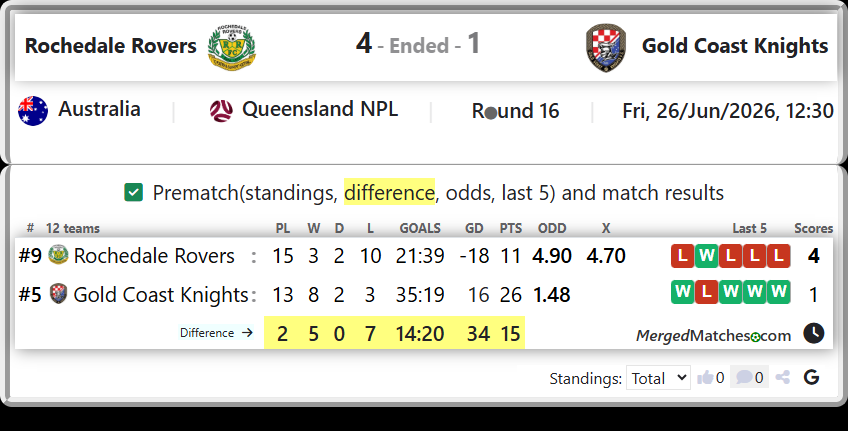 Rochedale Rovers Vs Gold Coast Knights screenshot