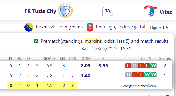 FK Tuzla City Vs Vitez screenshot