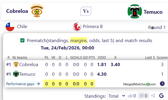 Cobreloa Vs Temuco screenshot