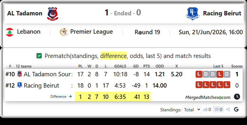 AL Tadamon Sour Vs Racing Beirut screenshot