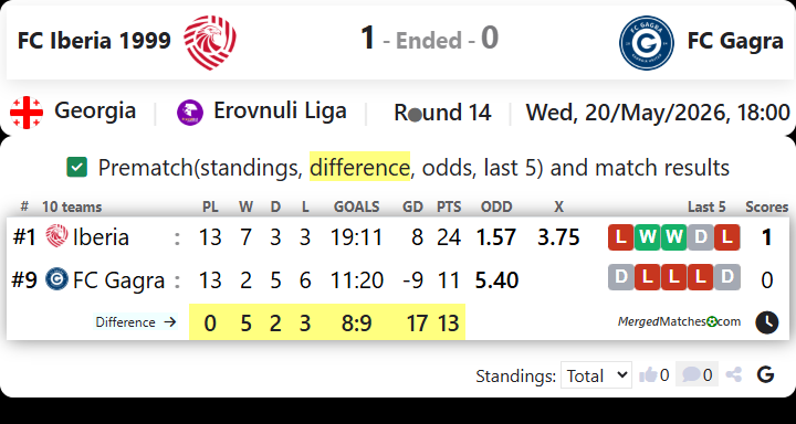 FC Iberia 1999 Vs FC Gagra screenshot