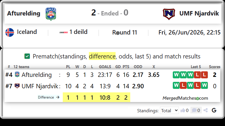 Afturelding Vs UMF Njardvik screenshot