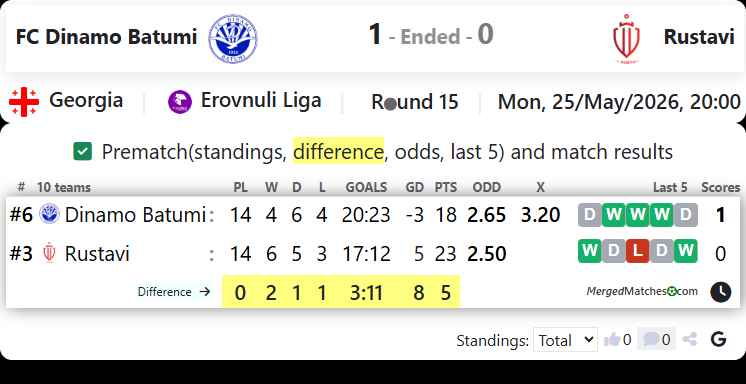 FC Dinamo Batumi Vs Rustavi screenshot
