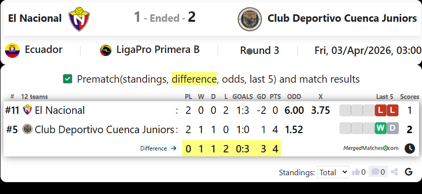 El Nacional Vs Club Deportivo Cuenca Juniors screenshot