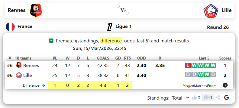 Rennes Vs Lille screenshot