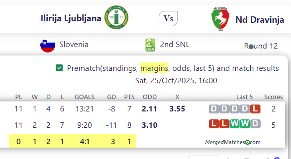 Ilirija Ljubljana Vs Nd Dravinja screenshot