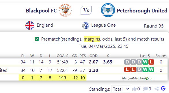 Blackpool FC Vs Peterborough United screenshot