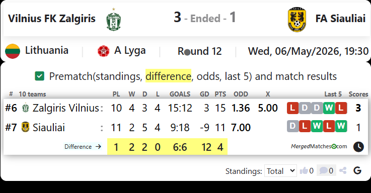 Vilnius FK Zalgiris Vs FA Siauliai screenshot