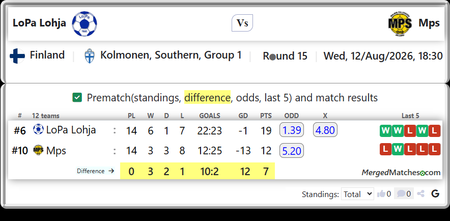 LoPa Lohja Vs Mps screenshot
