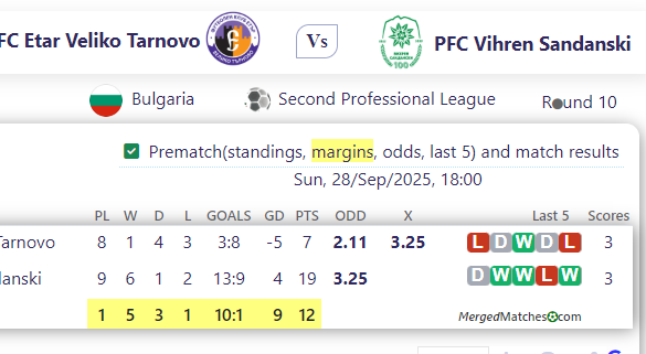 SFC Etar Veliko Tarnovo Vs PFC Vihren Sandanski screenshot