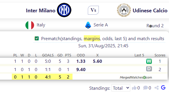 Inter Milano Vs Udinese Calcio screenshot