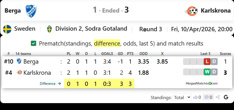 Berga Vs Karlskrona screenshot