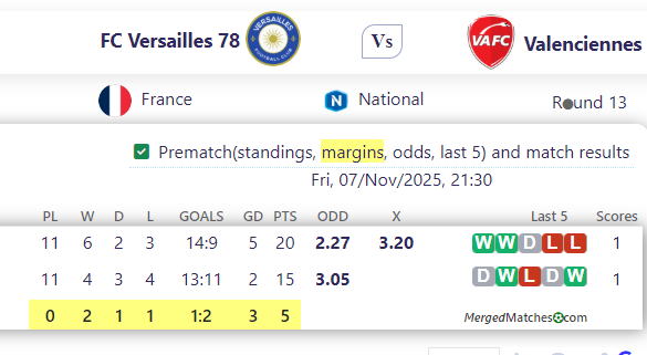 FC Versailles 78 Vs Valenciennes screenshot