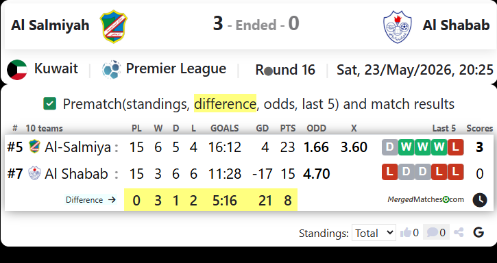 Al Salmiyah Vs Al Shabab screenshot