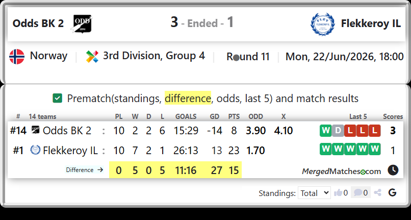 Odds BK 2 Vs Flekkeroy IL screenshot