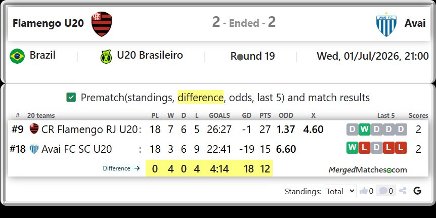 CR Flamengo RJ U20 Vs Avai FC SC U20 screenshot