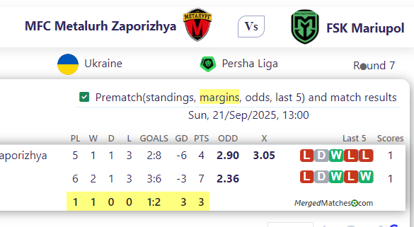 MFC Metalurh Zaporizhya Vs FSK Mariupol screenshot