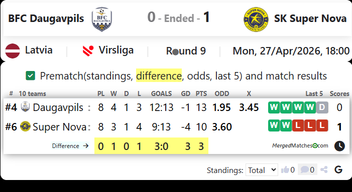 BFC Daugavpils Vs SK Super Nova screenshot