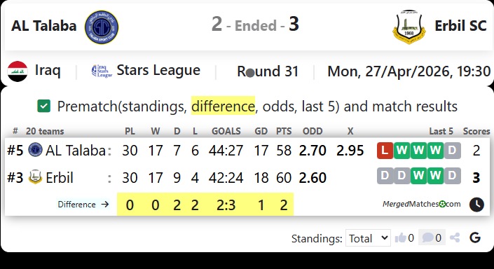 AL Talaba Vs Erbil SC screenshot