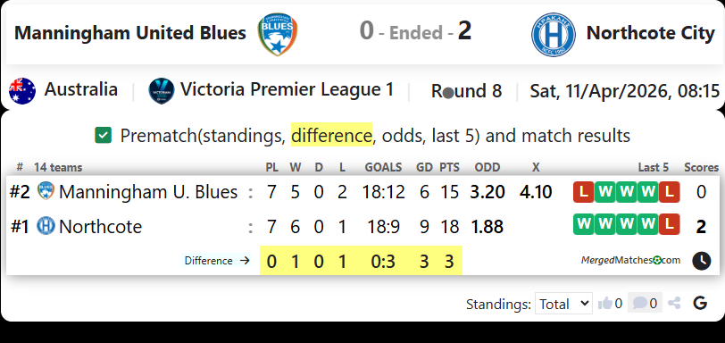 Manningham United Blues Vs Northcote City screenshot