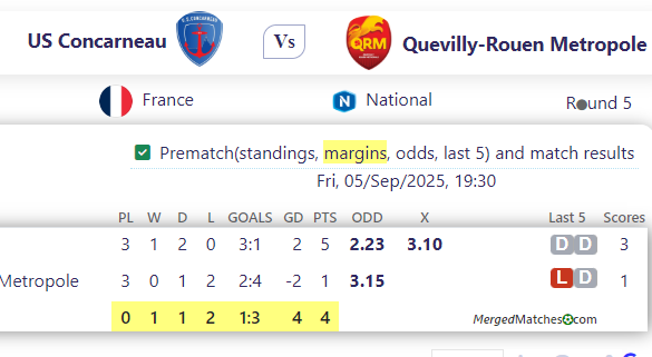 US Concarneau Vs Quevilly-Rouen Metropole screenshot