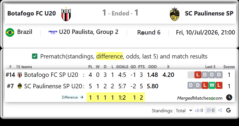 Botafogo FC SP U20 Vs SC Paulinense SP U20 screenshot