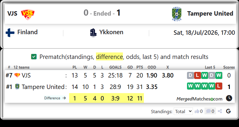 VJS Vs Tampere United screenshot