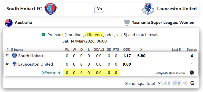 South Hobart FC Vs Launceston United screenshot