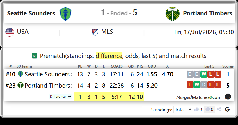 Seattle Sounders Vs Portland Timbers screenshot
