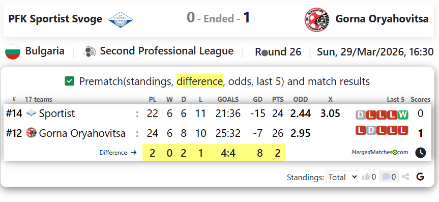 PFK Sportist Svoge Vs Gorna Oryahovitsa screenshot