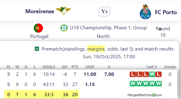 Moreirense FC Vs FC Porto screenshot